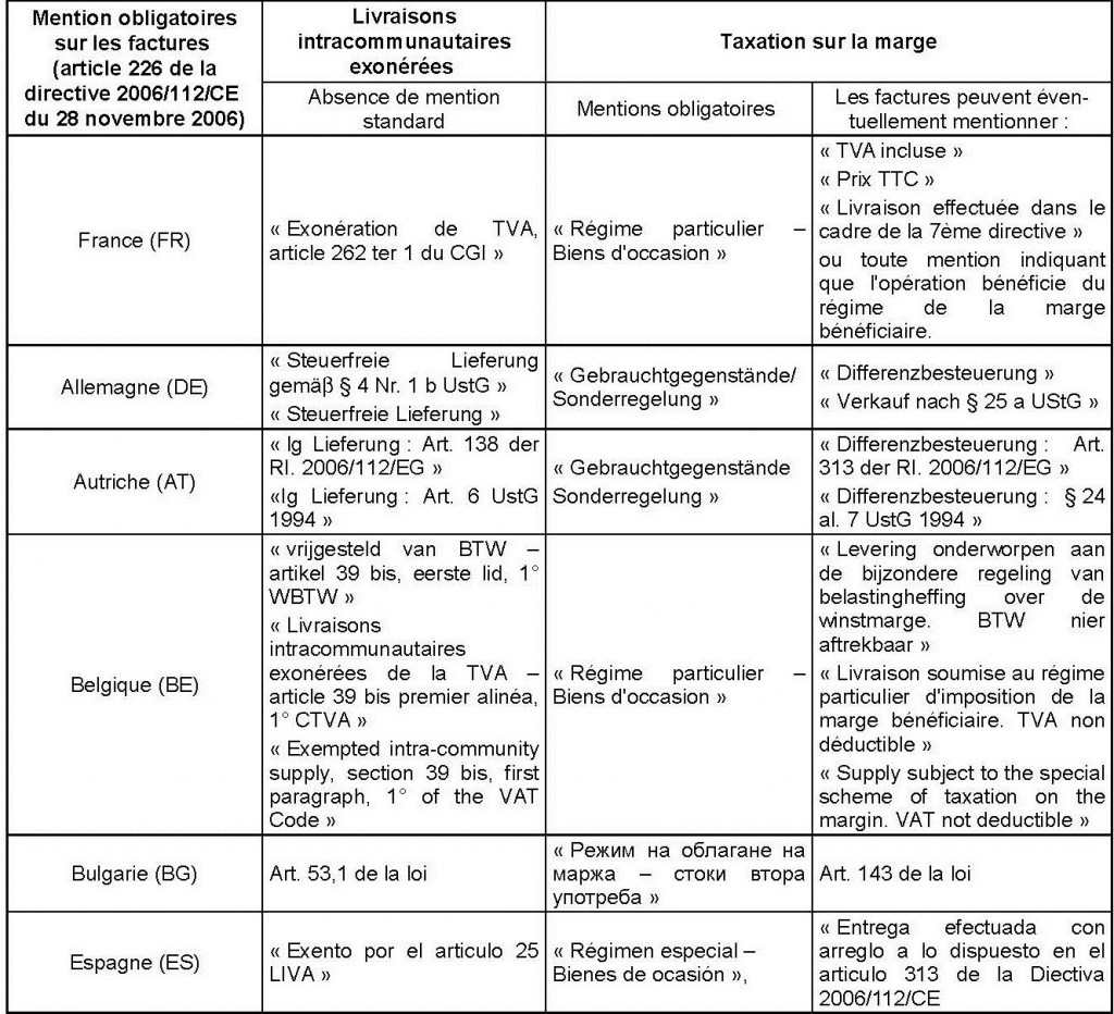 Cabinet comptable montpellier2